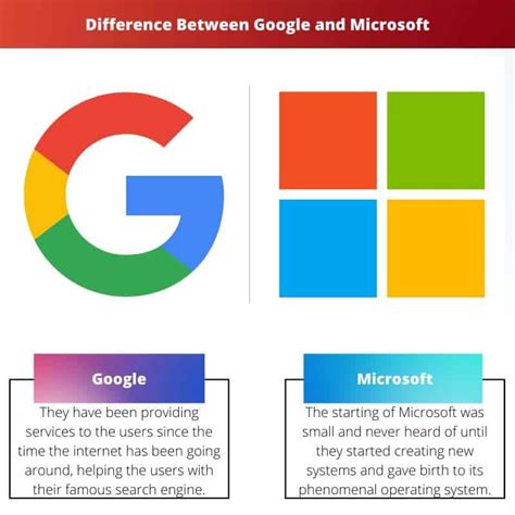 Ahrefs против Google и Microsoft. Зачем  .